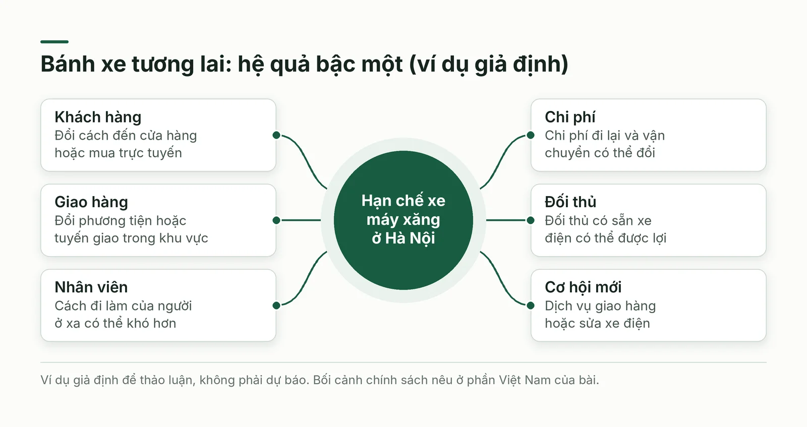 Bánh xe tương lai cho chính sách xe máy xăng
