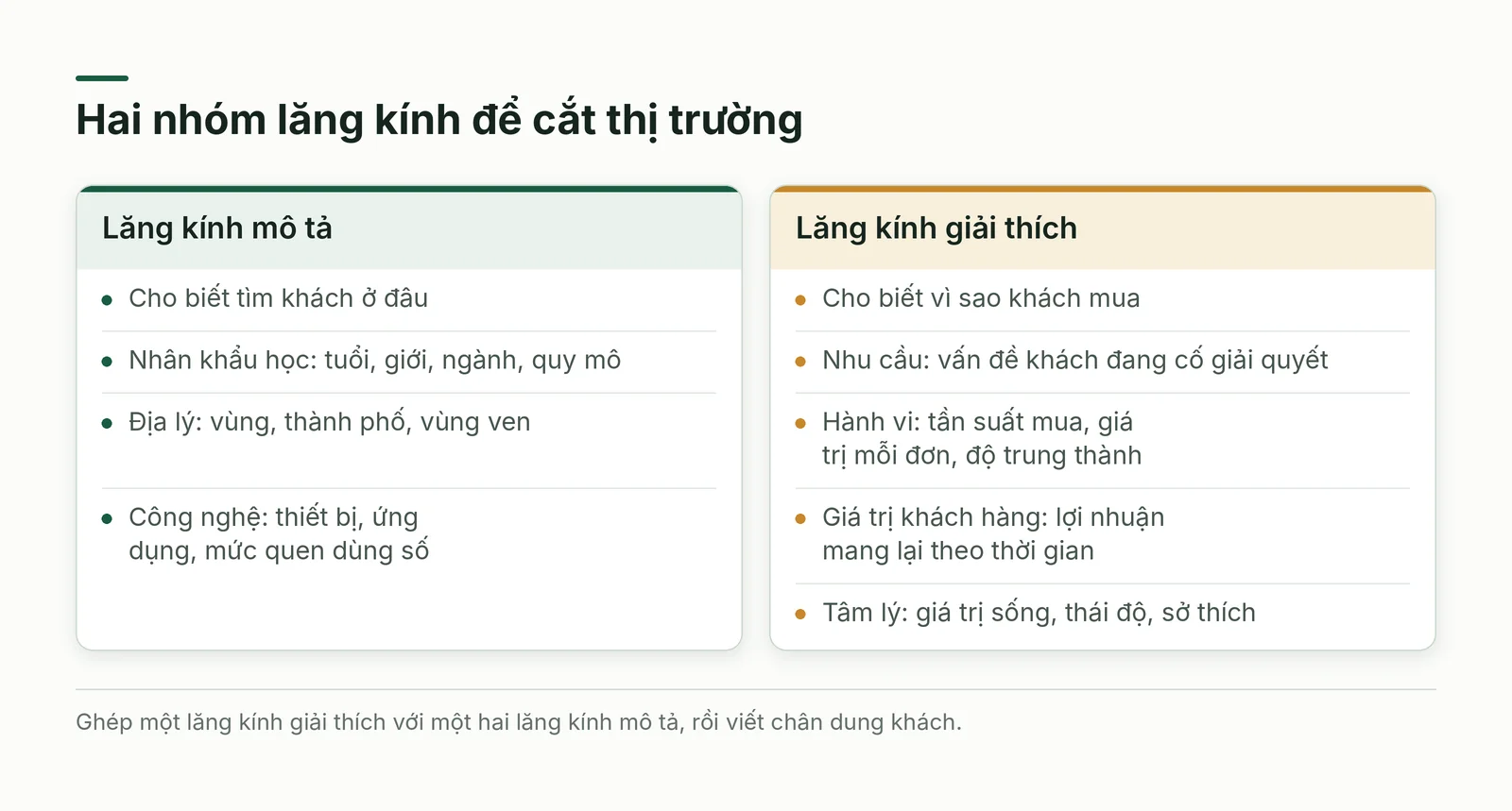 So sánh hai nhóm lăng kính