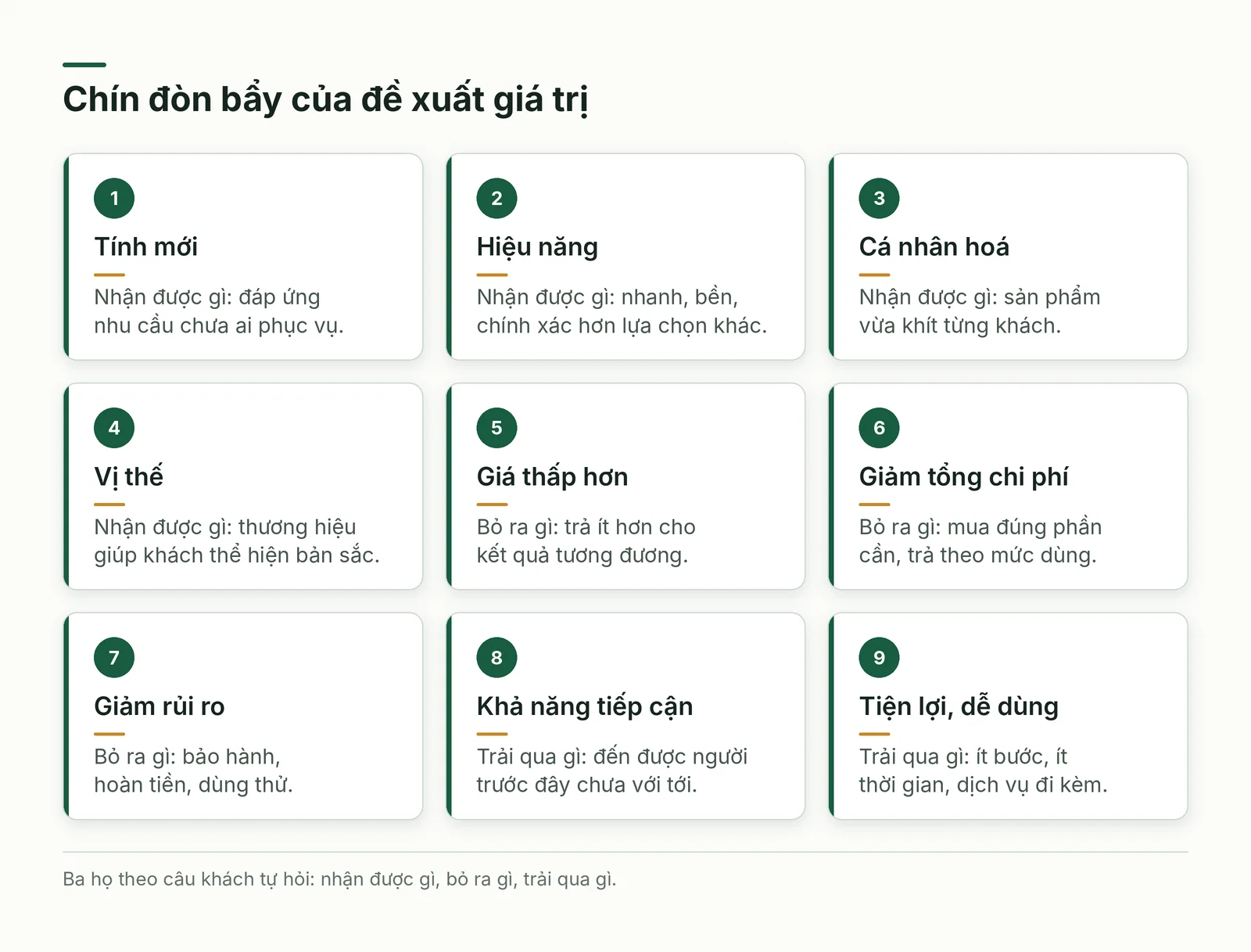 Chín đòn bẩy tạo giá trị
