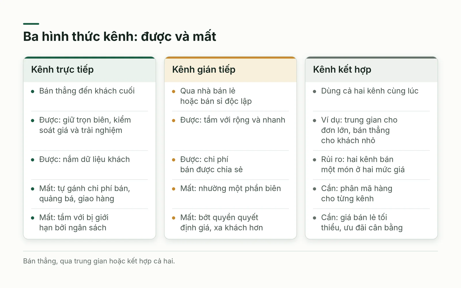 So sánh ba hình thức kênh