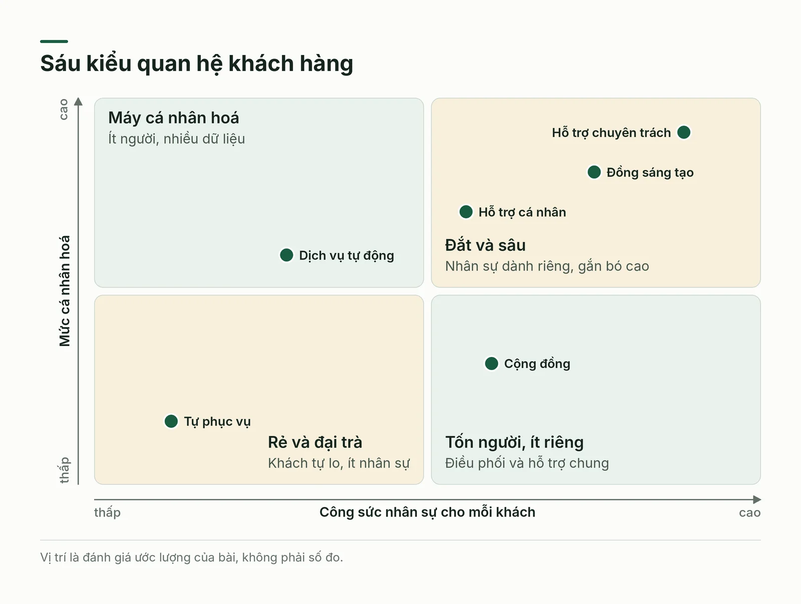 Ma trận sáu kiểu quan hệ