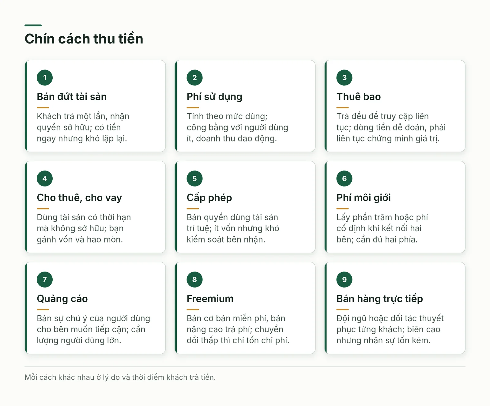 Chín cách thu tiền