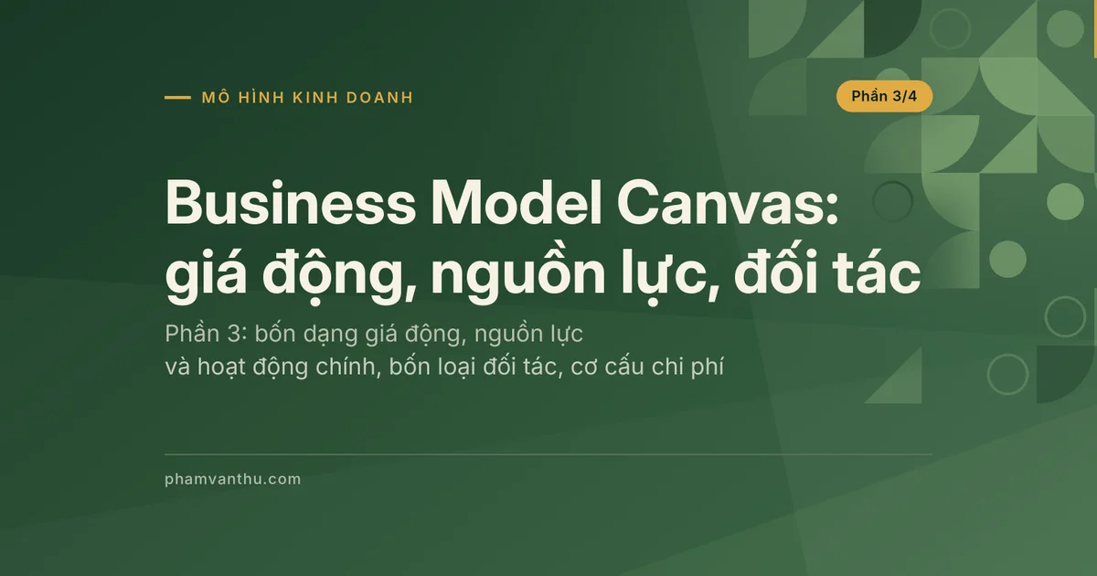 Ảnh bìa bài Business Model Canvas phần 3: giá động, nguồn lực, hoạt động, đối tác và cơ cấu chi phí