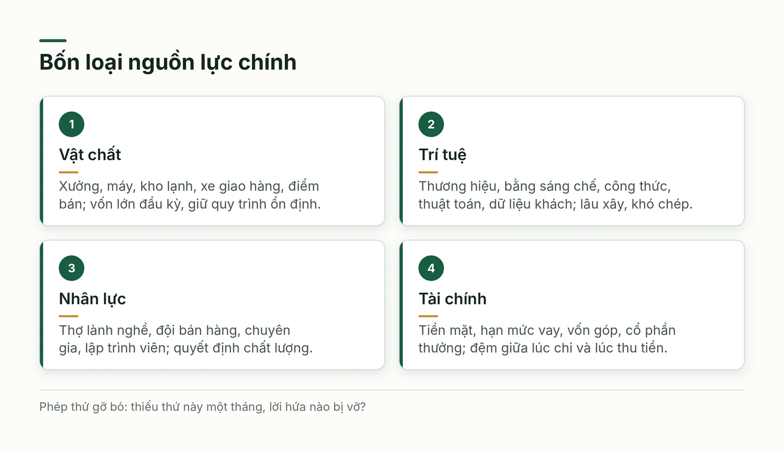 Bốn loại nguồn lực chính