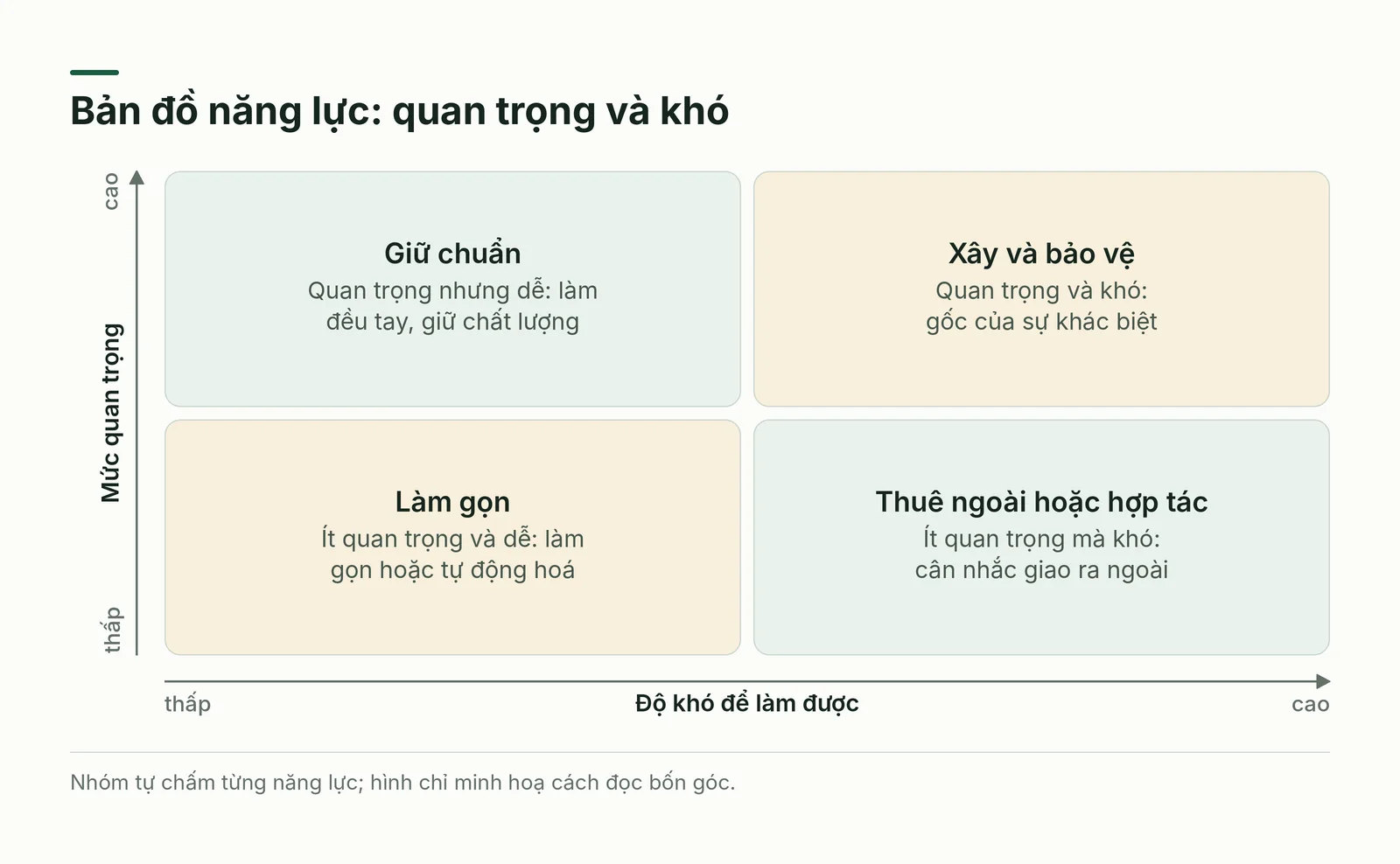 Ma trận bản đồ năng lực