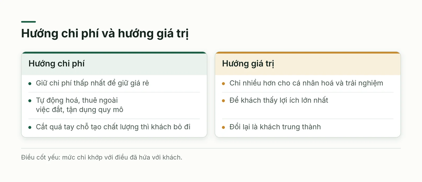 So sánh hướng chi phí và hướng giá trị