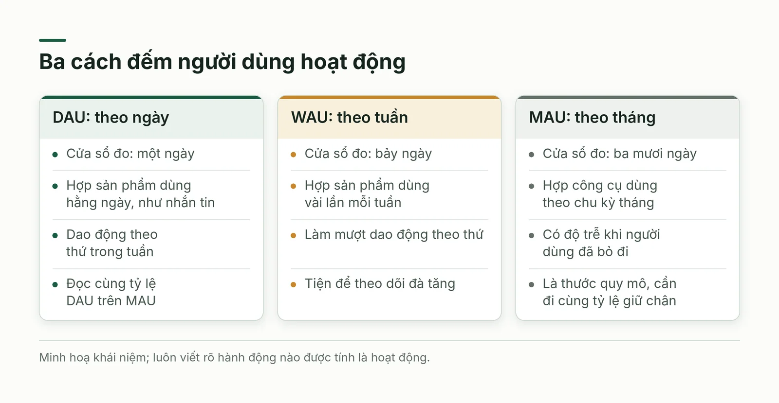 So sánh DAU, WAU và MAU