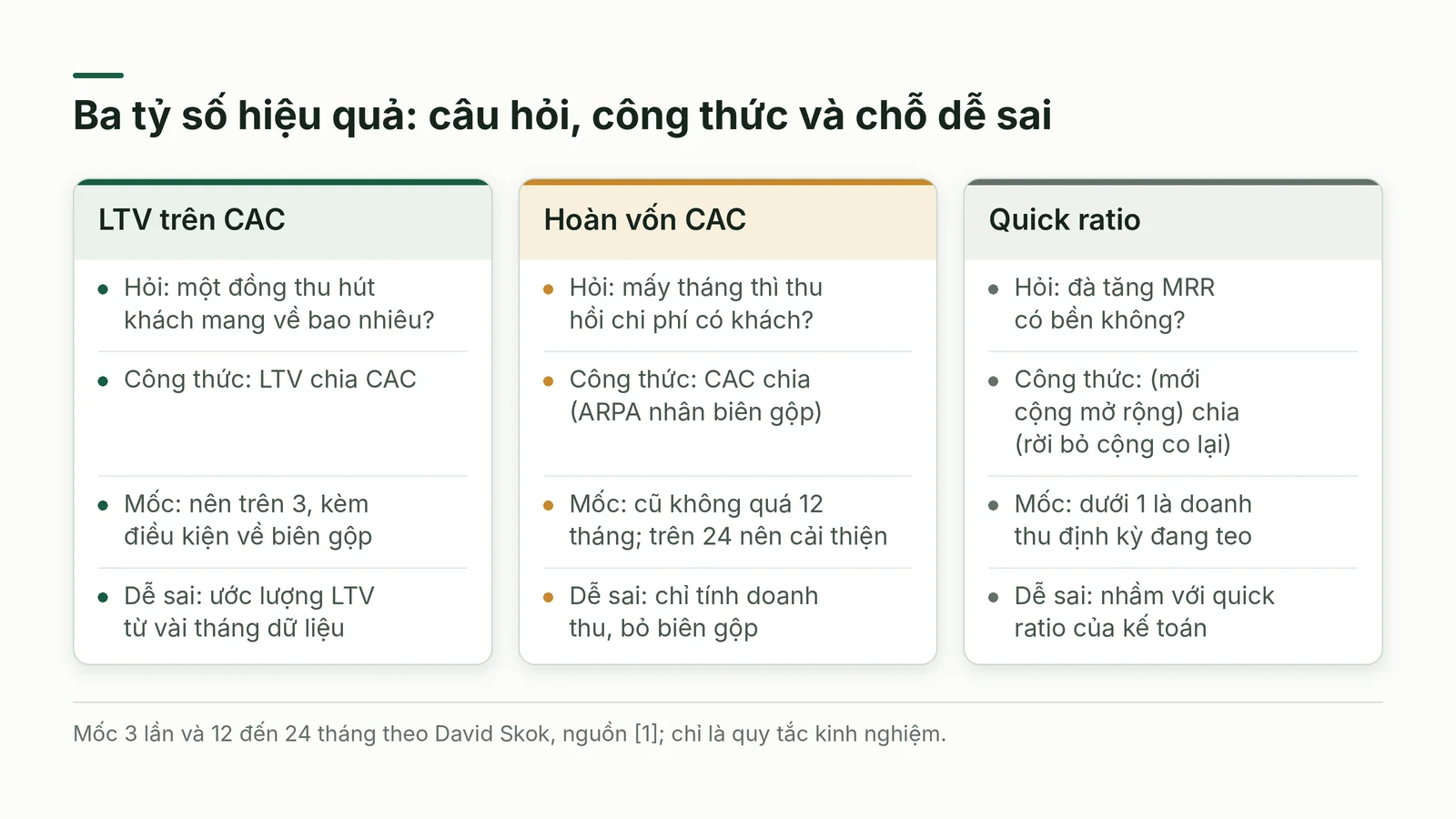 So sánh ba tỷ số hiệu quả