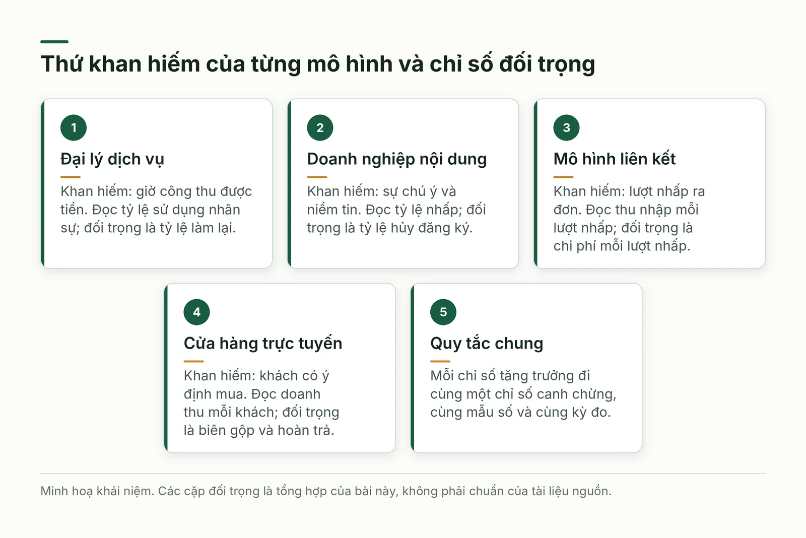 Năm thẻ khan hiếm và chỉ số đối trọng