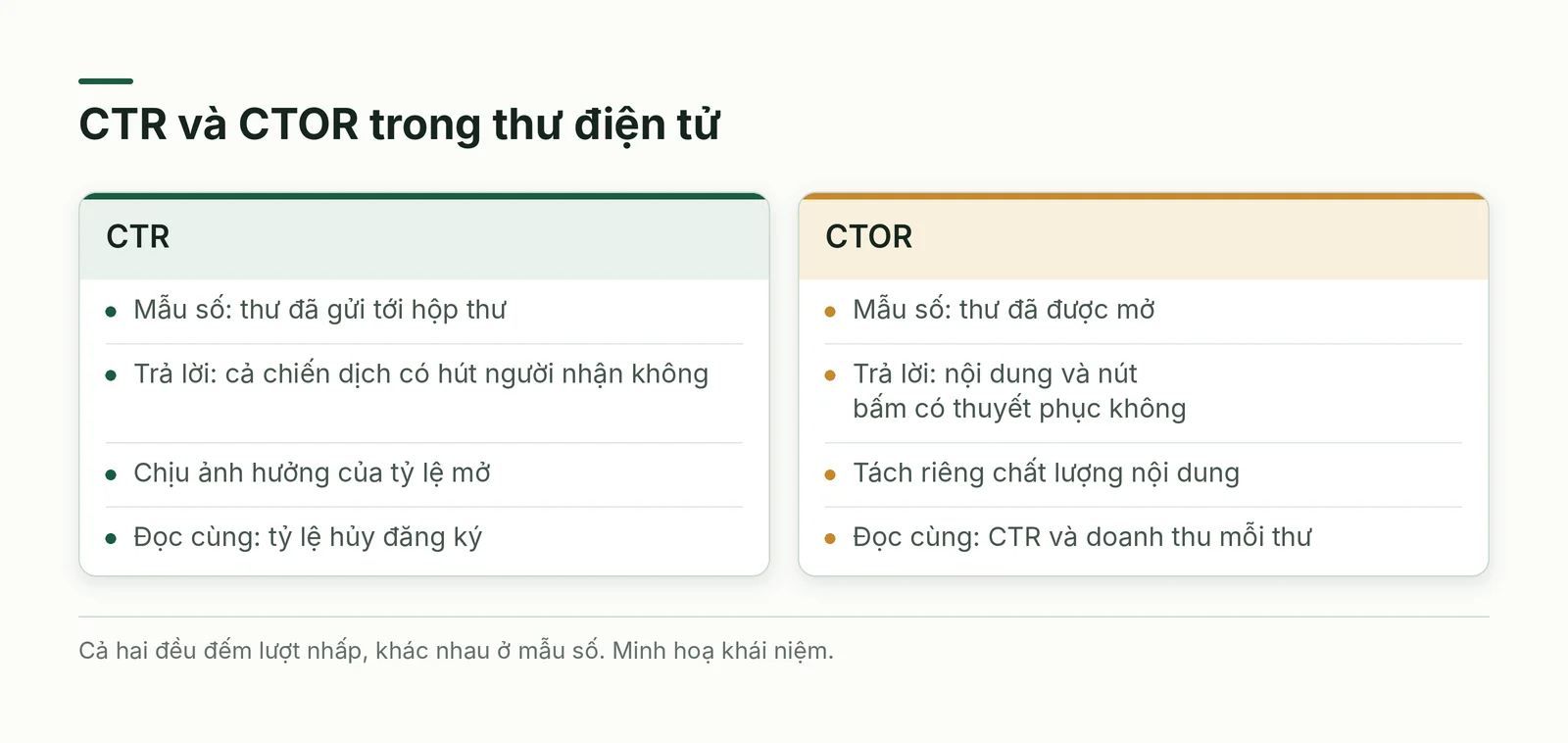 So sánh CTR và CTOR