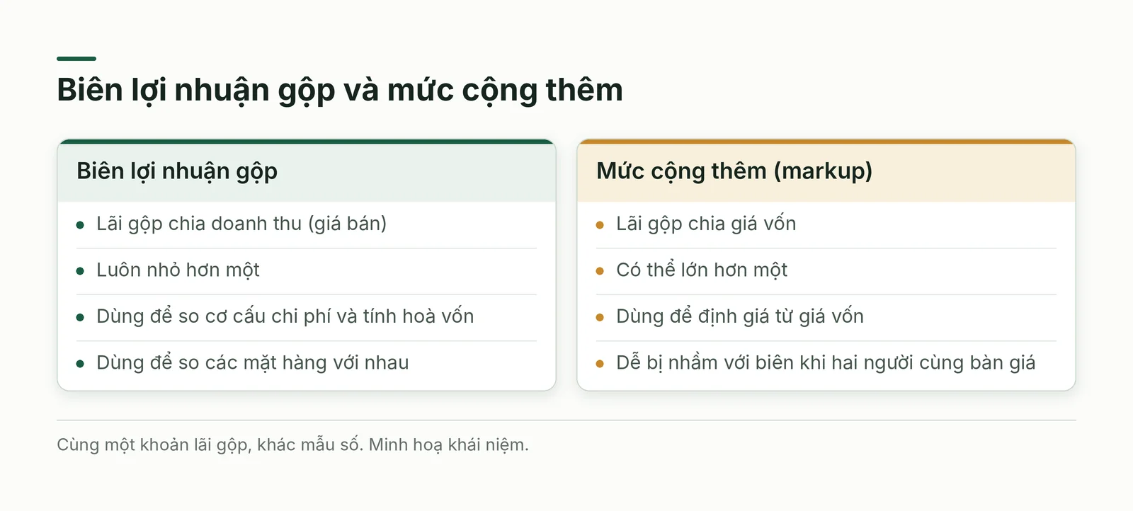 So sánh biên lợi nhuận gộp và mức cộng thêm