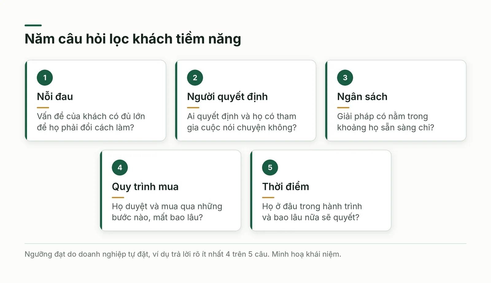Năm câu hỏi lọc khách tiềm năng