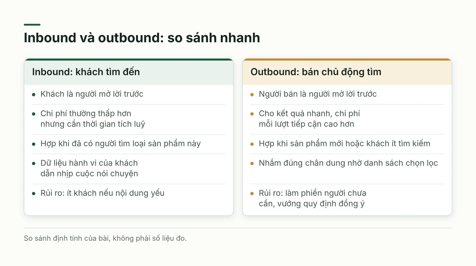 So sánh inbound và outbound