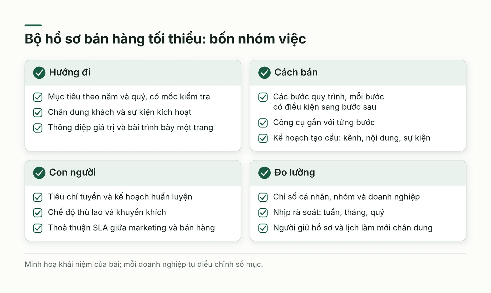 Bộ hồ sơ bán hàng tối thiểu