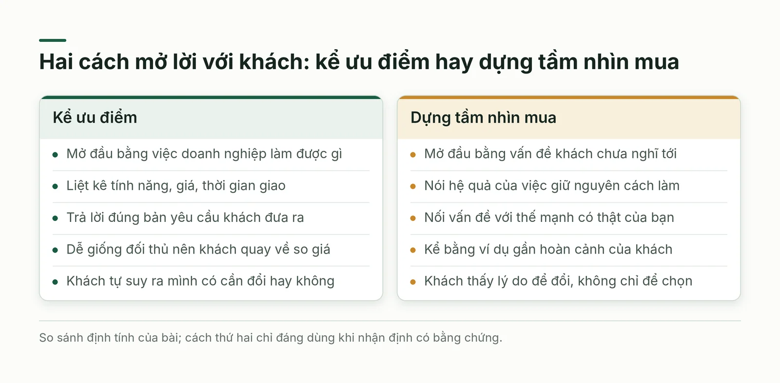 Hai cách mở lời với khách