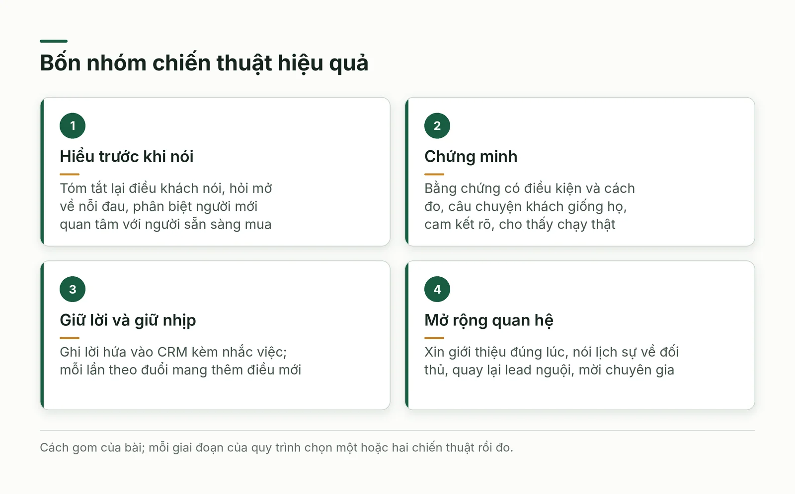 Bốn nhóm chiến thuật