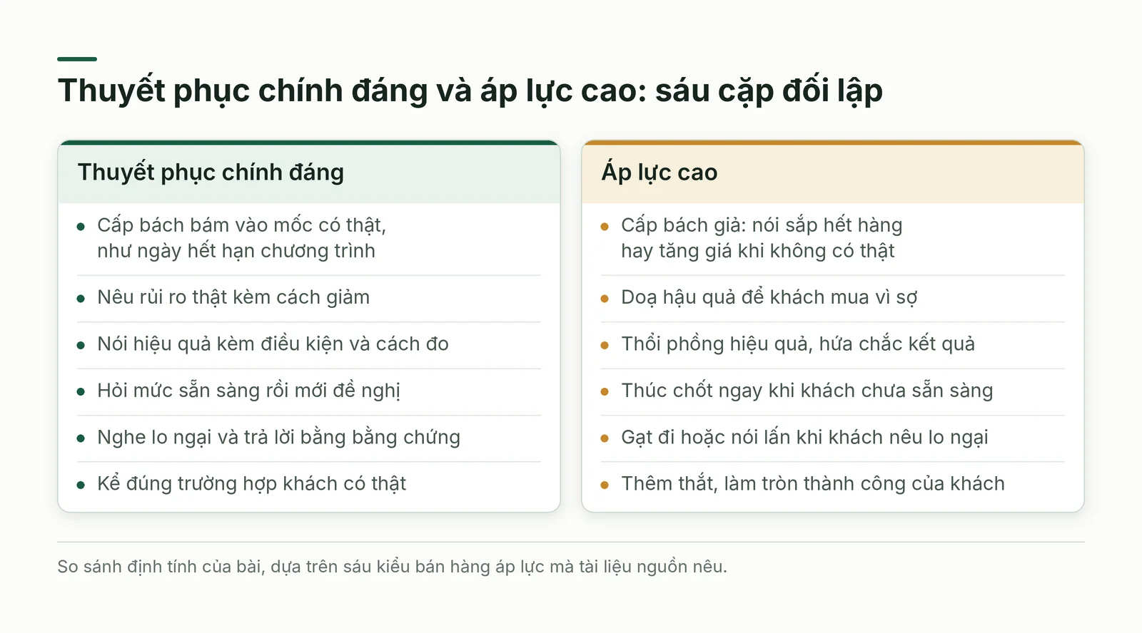 Thuyết phục và áp lực