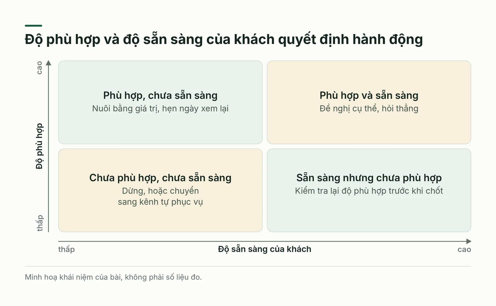 Độ phù hợp và độ sẵn sàng