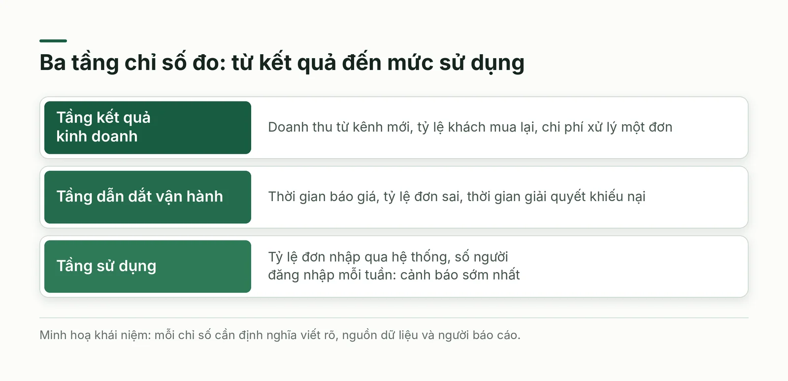 Ba tầng chỉ số đo
