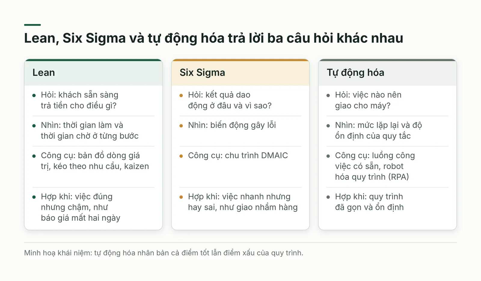So sánh Lean, Six Sigma và tự động hóa