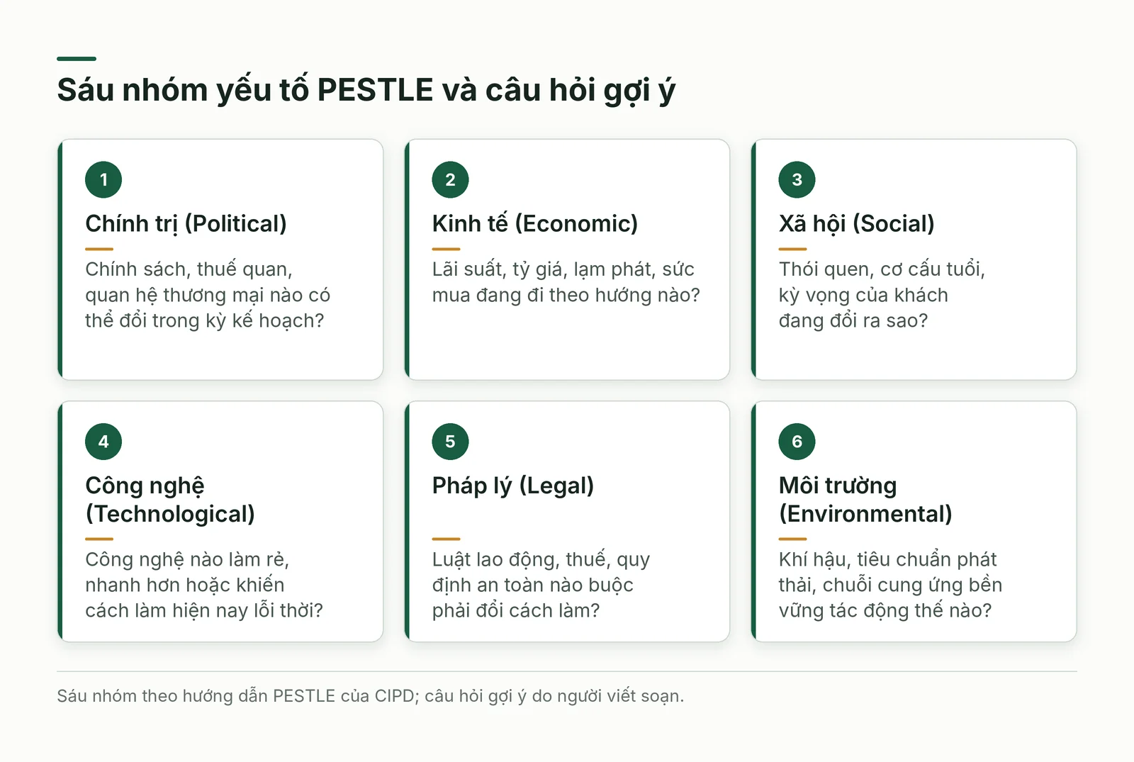 Sáu nhóm yếu tố PESTLE
