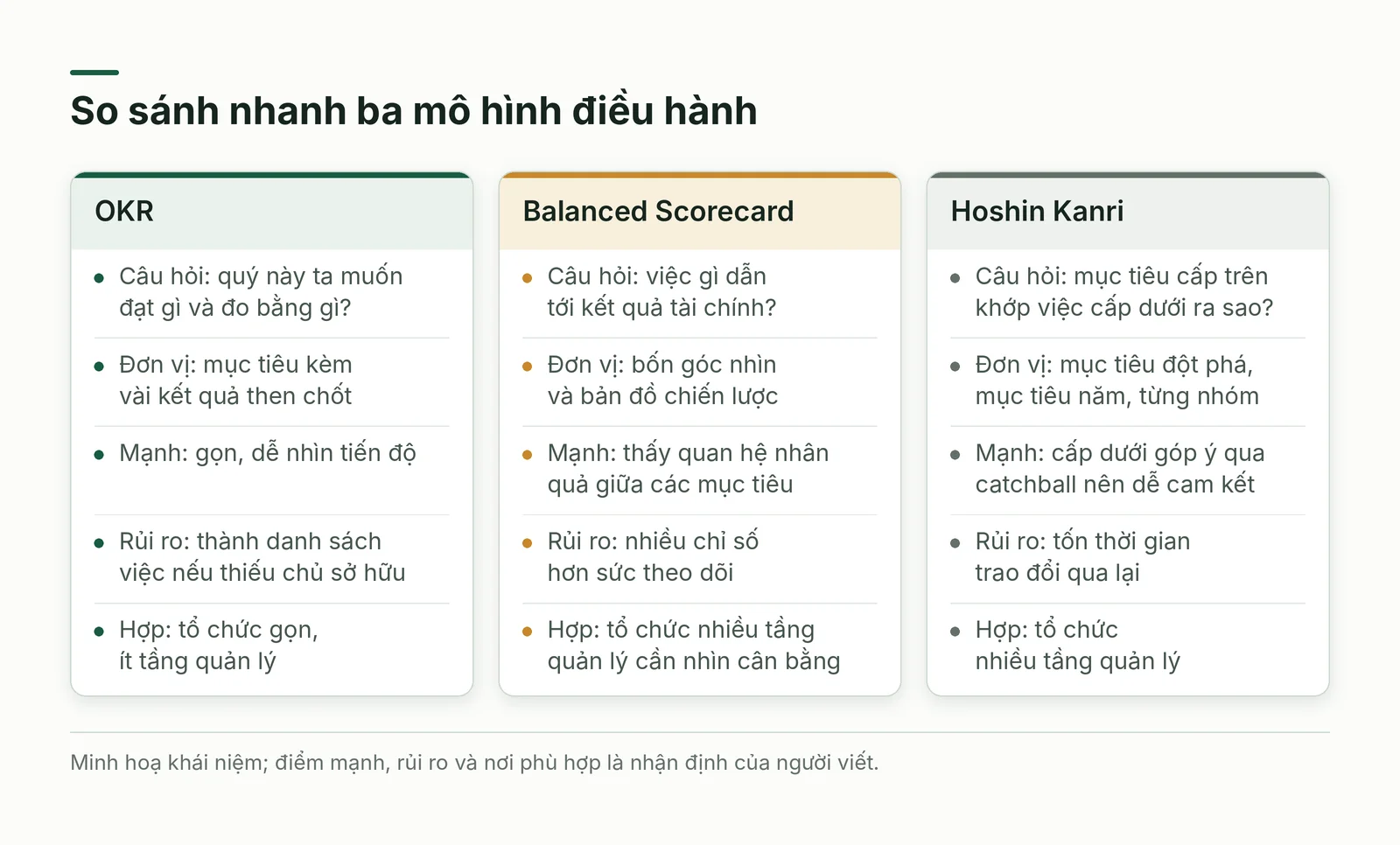 So sánh ba mô hình