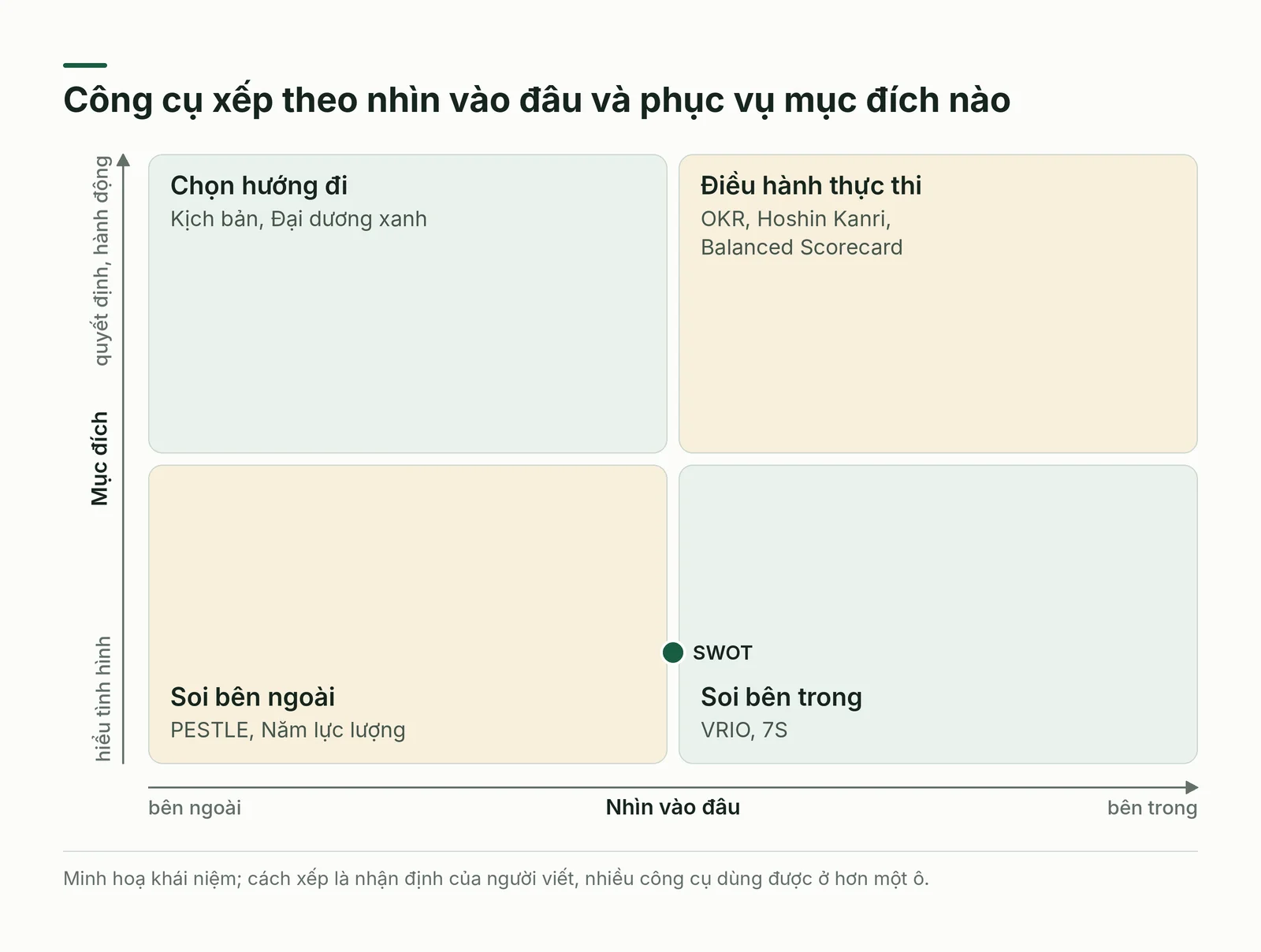 Ma trận chọn công cụ