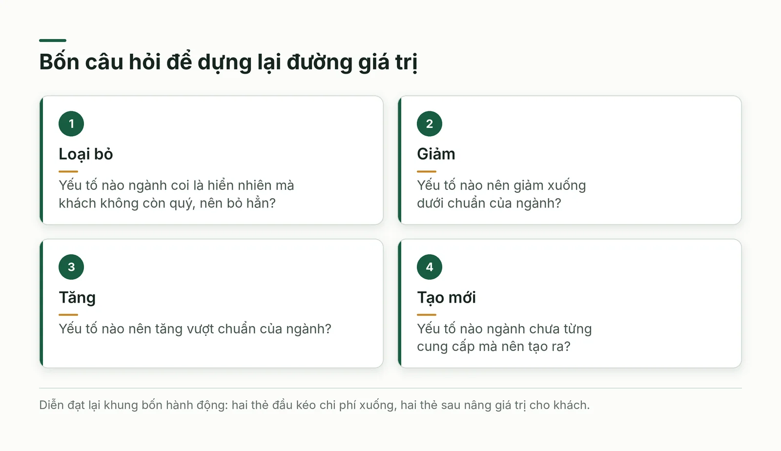 Bốn câu hỏi của khung bốn hành động