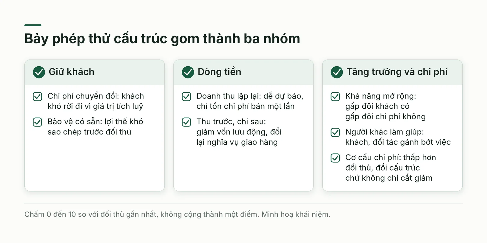 Danh mục kiểm tra bảy phép thử chia ba nhóm