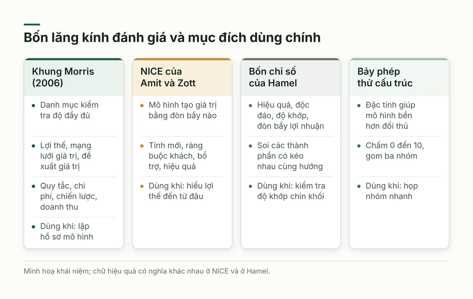 Bảng so sánh bốn khung đánh giá