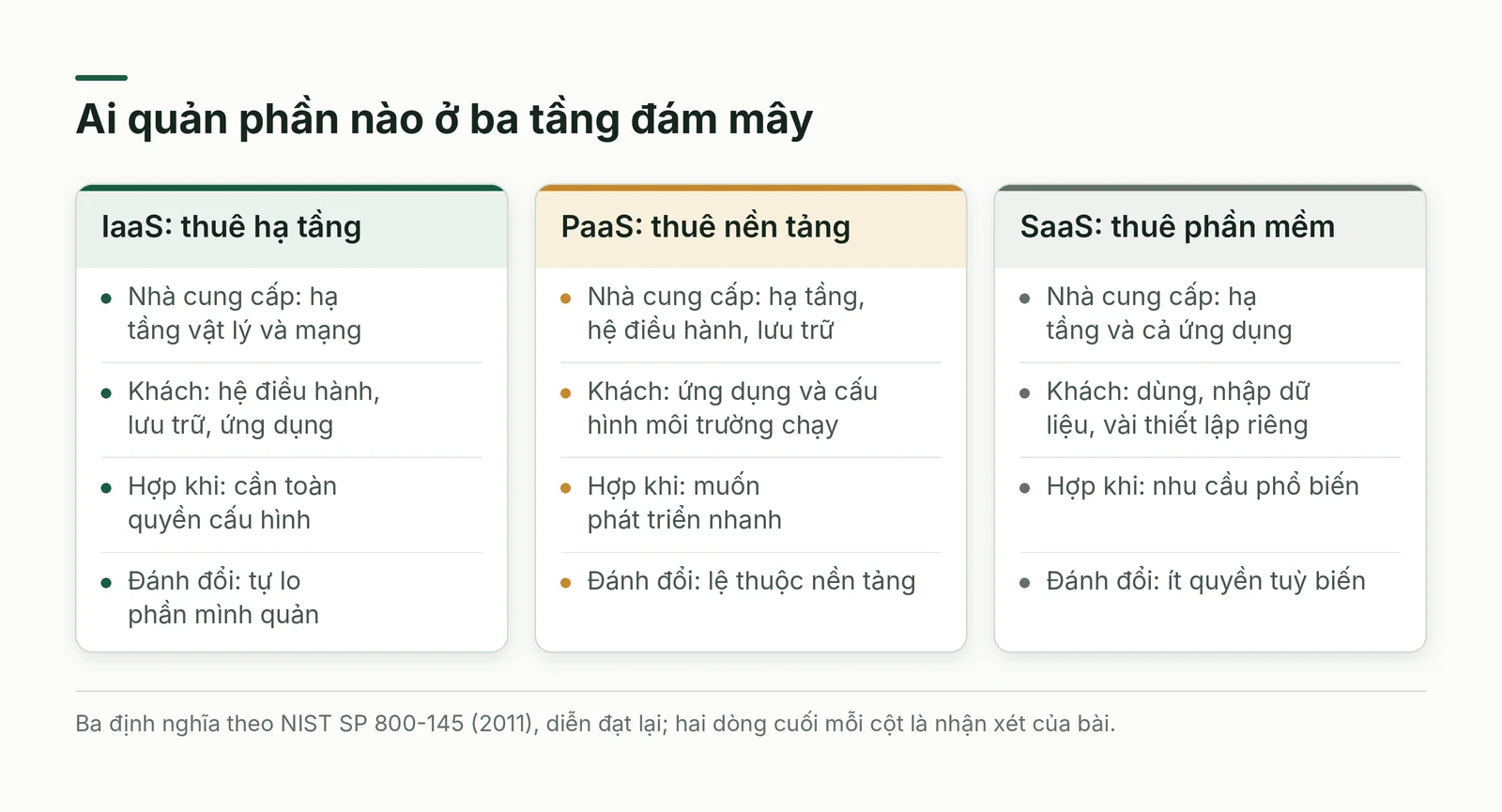 Ai quản phần nào ở ba tầng đám mây