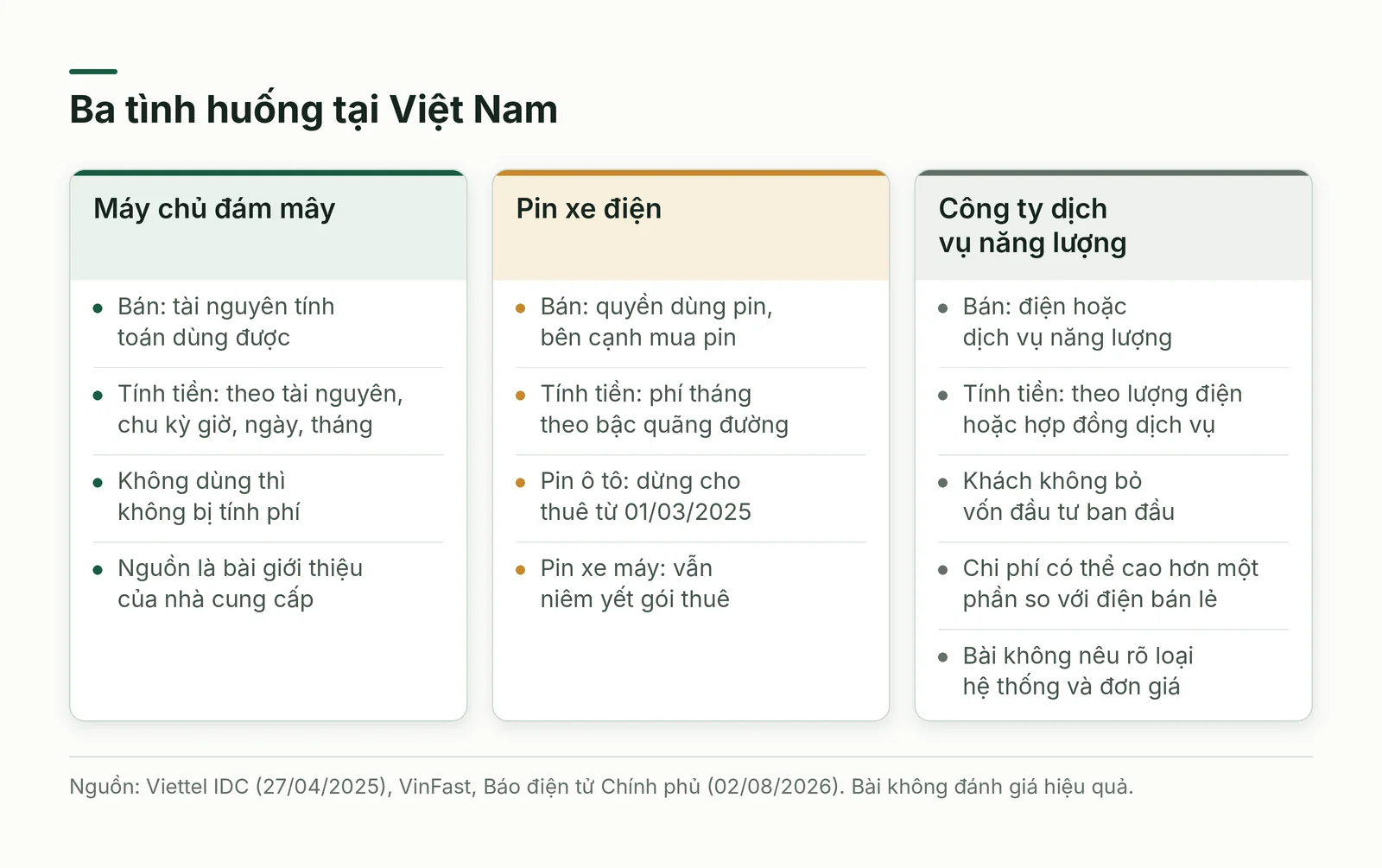 Ba tình huống dịch vụ hoá tại Việt Nam