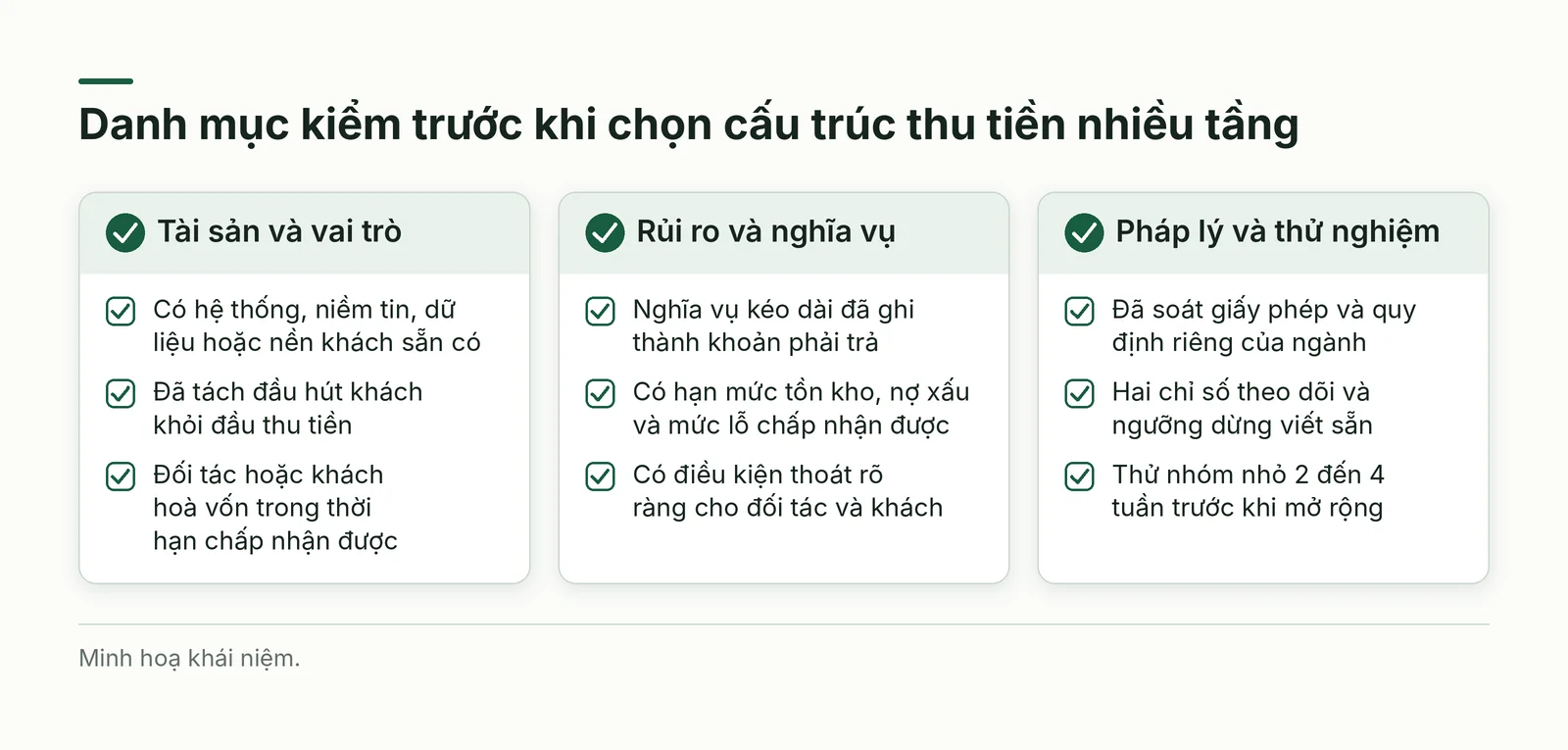 Danh mục kiểm ba nhóm trước khi chọn một cấu trúc thu tiền nhiều tầng