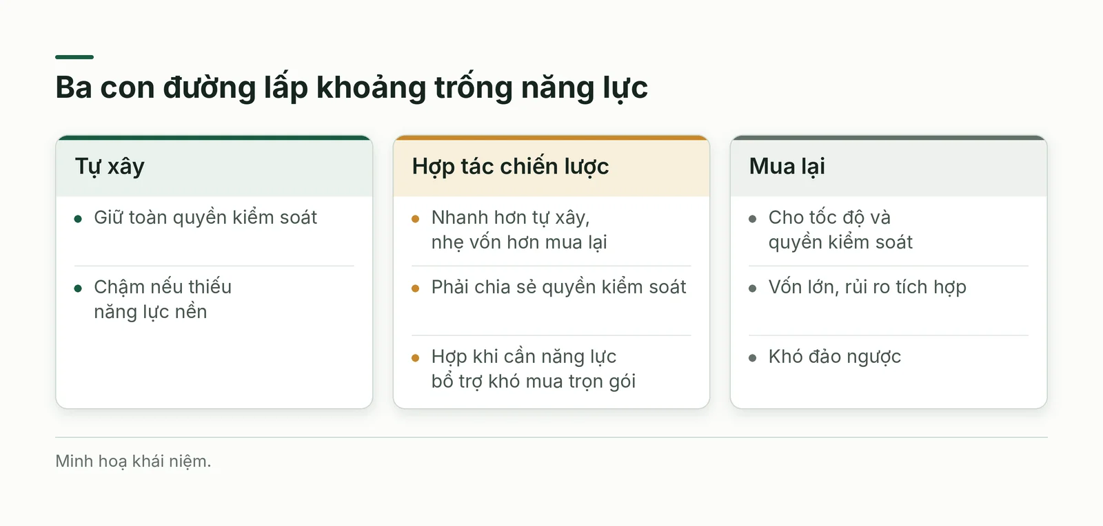 Ba con đường lấp khoảng trống năng lực