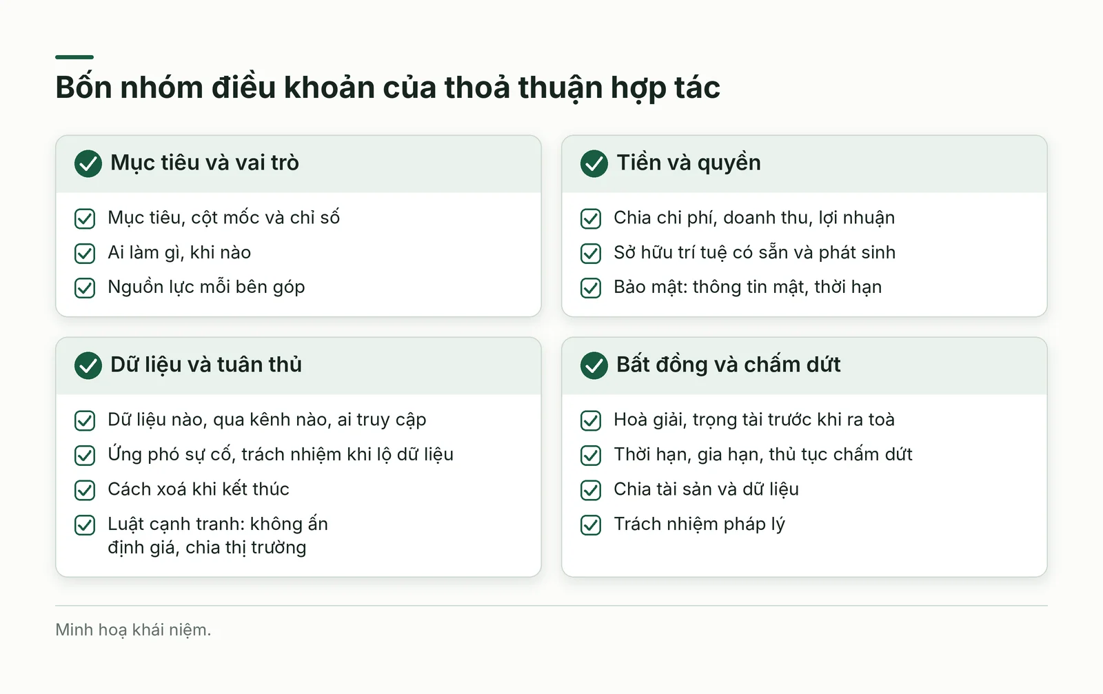 Bốn nhóm điều khoản của thoả thuận hợp tác