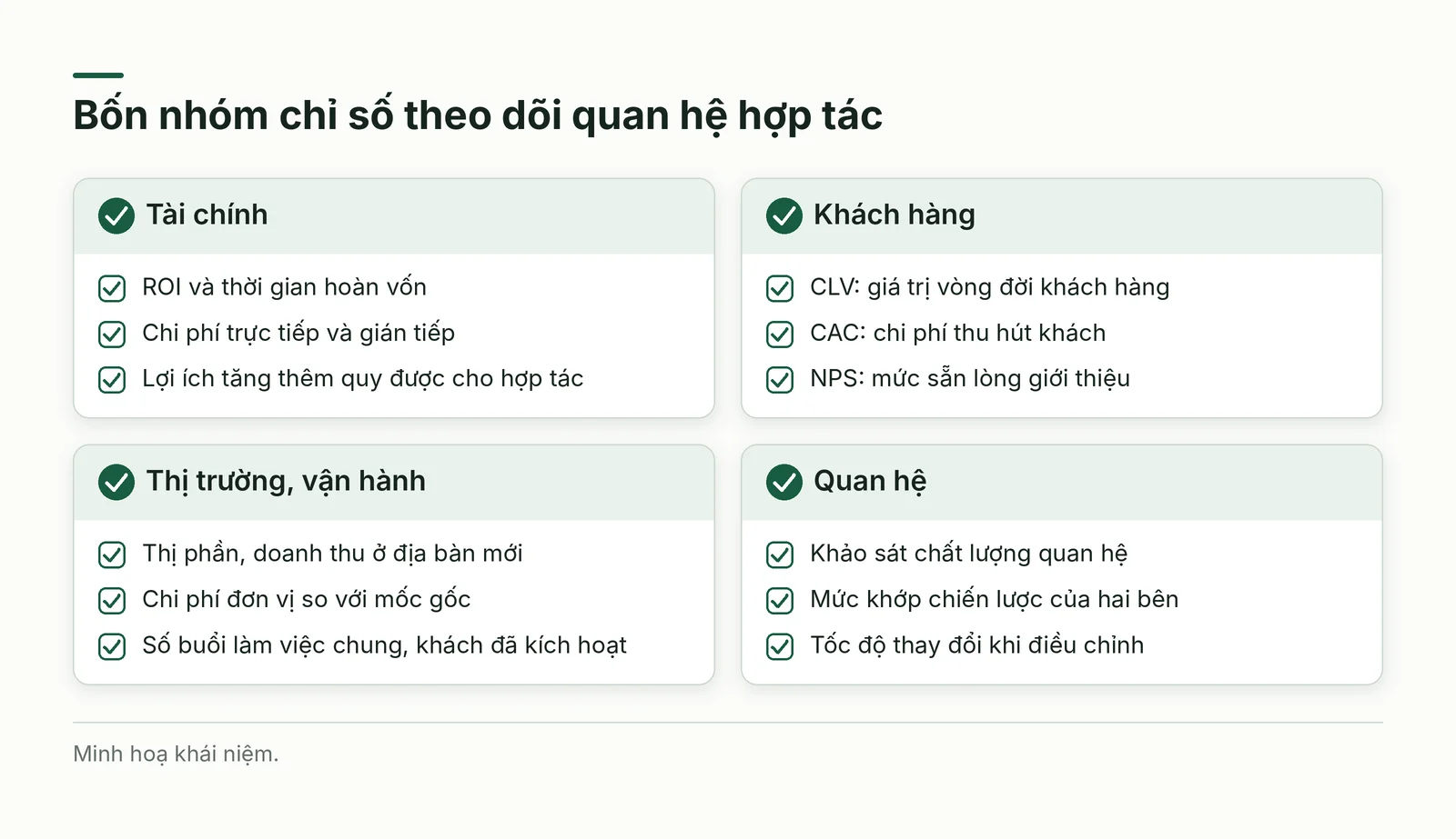 Bốn nhóm chỉ số theo dõi hợp tác