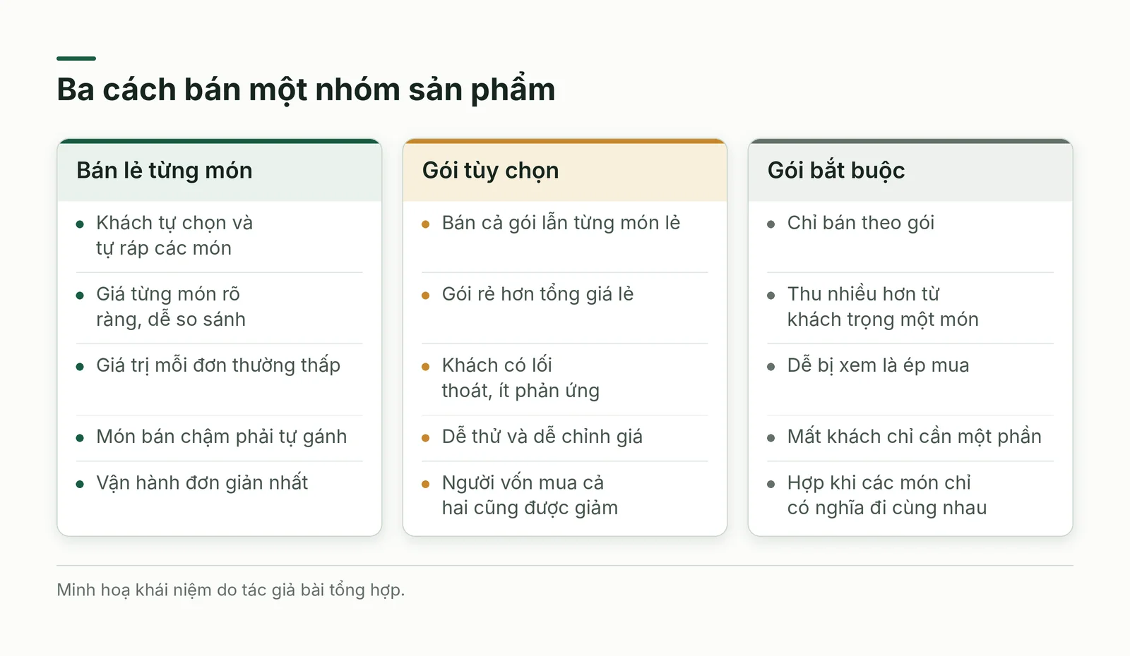 So sánh ba cách bán một nhóm sản phẩm