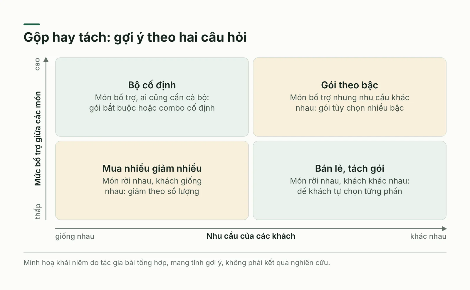 Ma trận gợi ý nên gộp hay tách