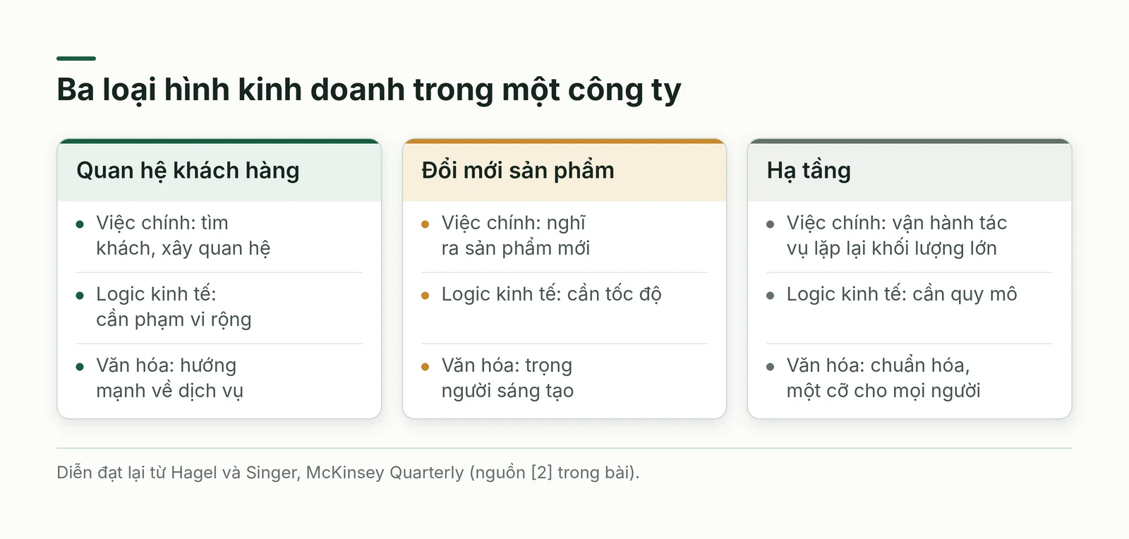 So sánh ba loại hình kinh doanh trong một công ty