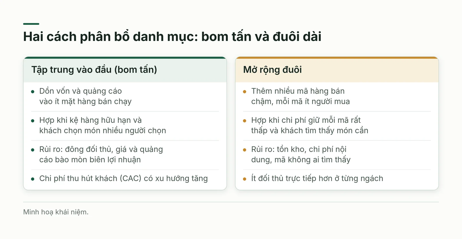 Hai cách phân bổ danh mục