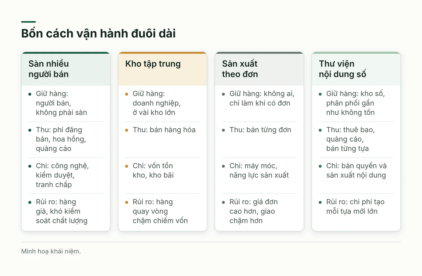 So sánh bốn cách vận hành đuôi dài