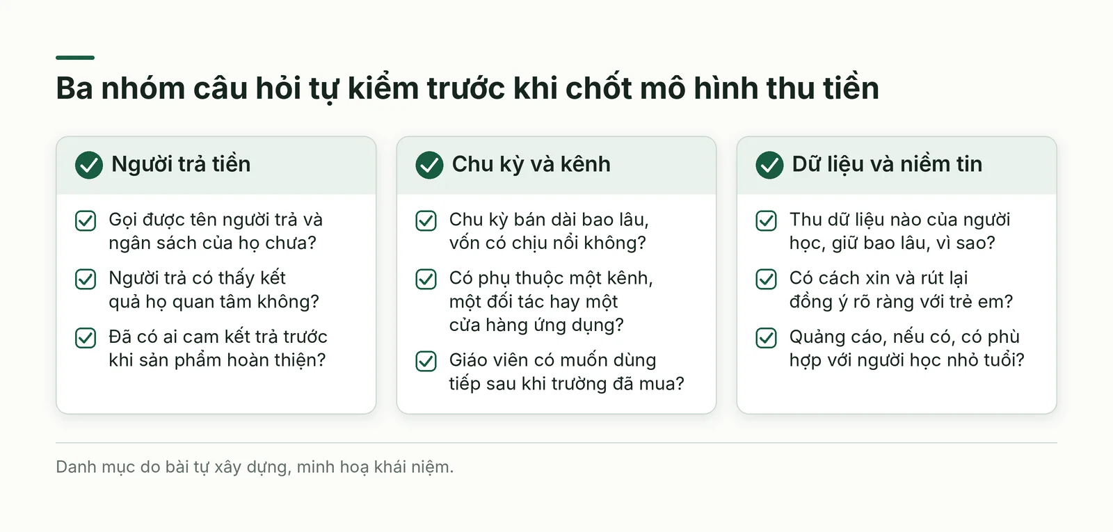 Ba nhóm câu hỏi tự kiểm trước khi chốt mô hình thu tiền