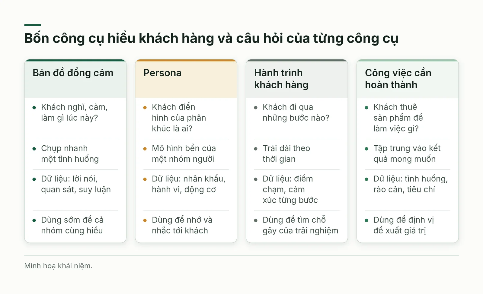 So sánh bốn công cụ hiểu khách
