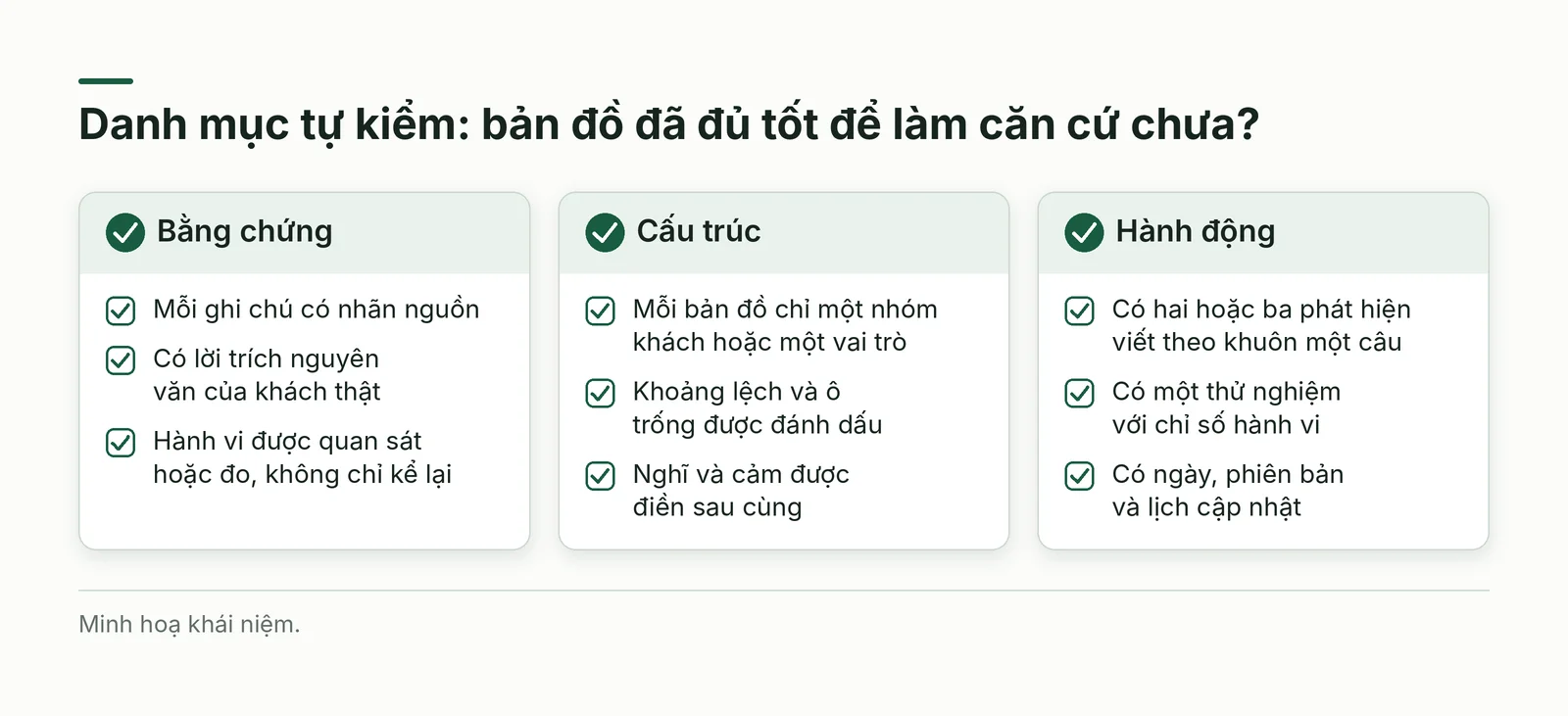 Danh mục tự kiểm bản đồ