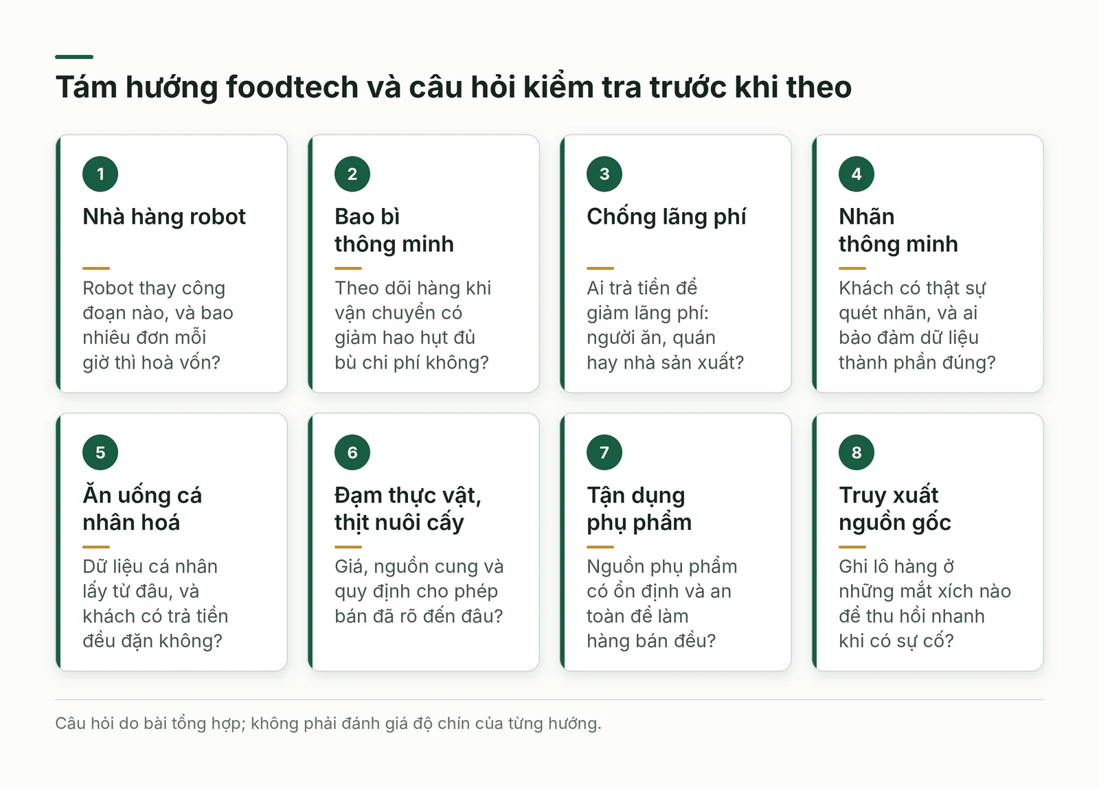 Tám hướng xu hướng foodtech và câu hỏi kiểm tra