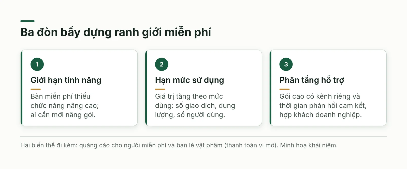 Các đòn bẩy dựng ranh giới miễn phí