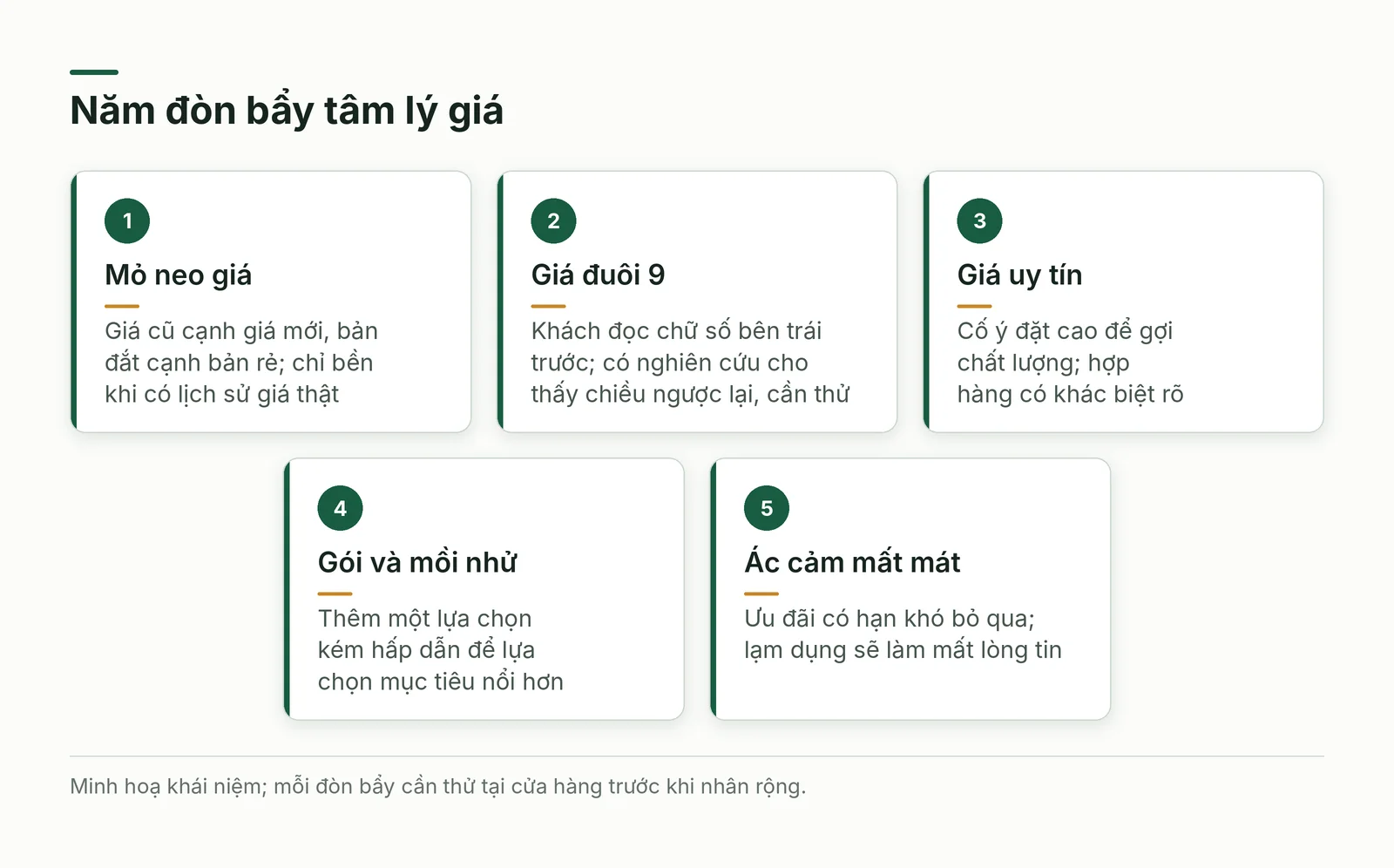 Năm đòn bẩy tâm lý giá