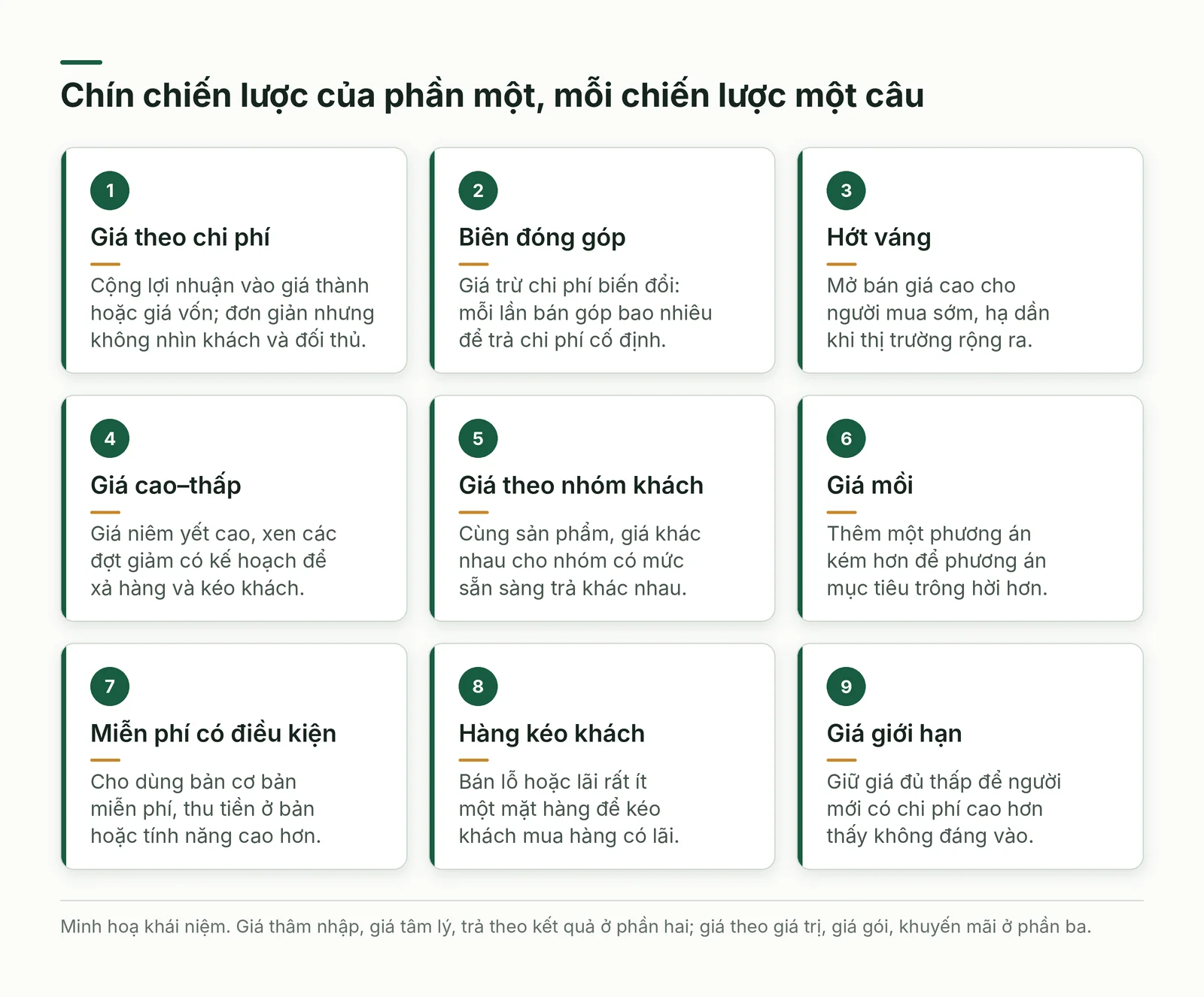 Chín thẻ tóm tắt các chiến lược giá của phần một