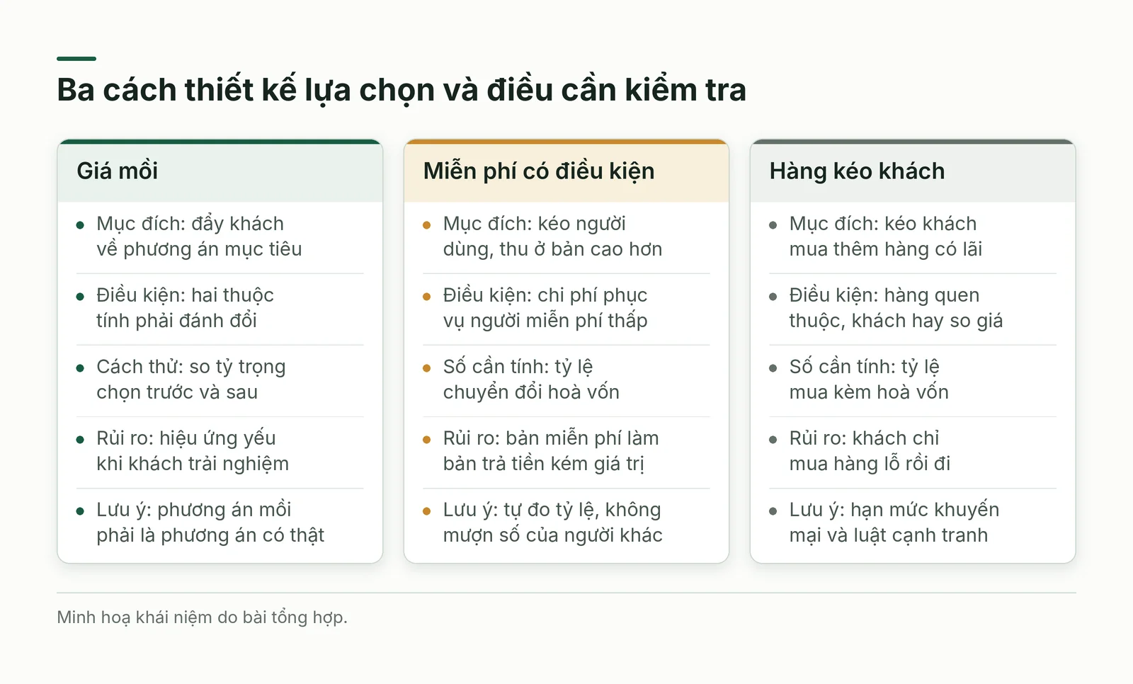 Bảng so sánh giá mồi, miễn phí có điều kiện và hàng kéo khách