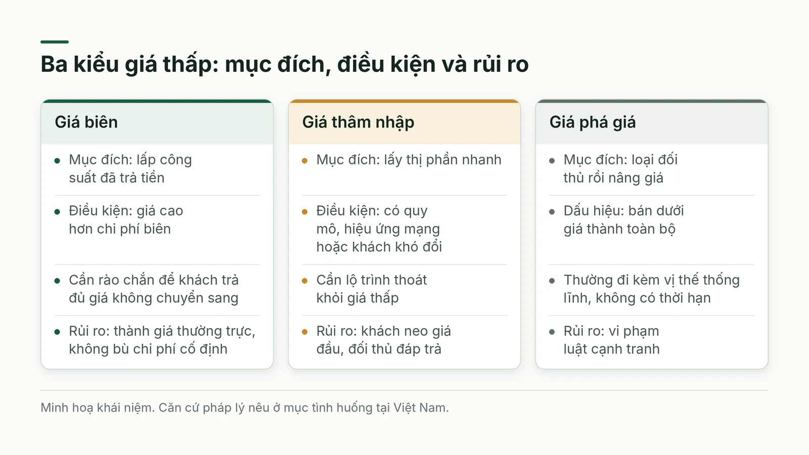 So sánh giá biên, giá thâm nhập và giá phá giá